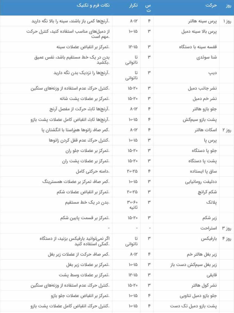 نمونه برنامه تمرینی